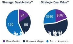 比特币钱包互导：如何轻松管理与转移你的比特
