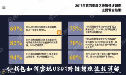   
tp钱包如何实现USDT跨链转账流程详解