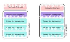 tinji/tinji  如何防止TPWallet中的资金被自动转走：